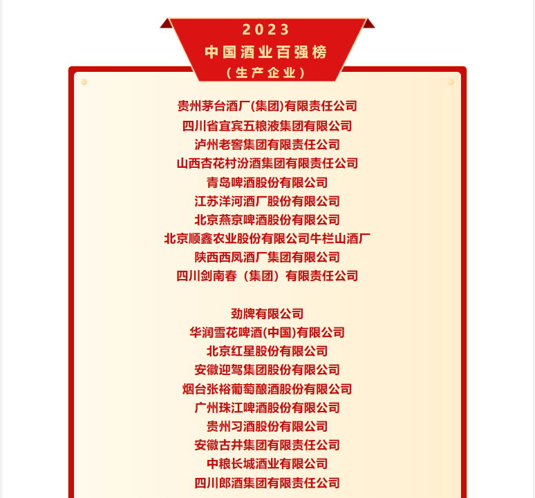 热烈祝贺贵州酒中酒集团荣获2023中国酒业百强榜（生产企业）！！！